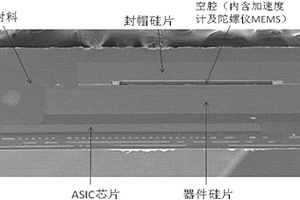 芯片層疊塑料封裝的MEMS慣性器件的開(kāi)封方法