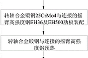 船舶搖臂和轉(zhuǎn)軸的裝焊方法