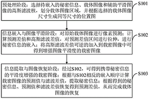 增強(qiáng)圖像平滑度的可逆信息隱藏方法、系統(tǒng)