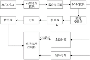 電動(dòng)汽車無(wú)線供電系統(tǒng)