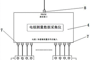 多參數(shù)水質(zhì)分析方法及系統(tǒng)