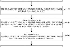 基于高光譜成像的果實(shí)品質(zhì)診斷方法、系統(tǒng)及設(shè)備