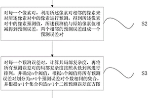 基于多個(gè)二維直方圖修改的可逆信息隱藏及提取方法