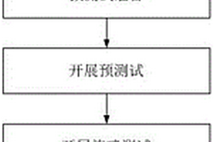 用于旋噴作業(yè)的瞬變電磁儀標(biāo)定方法