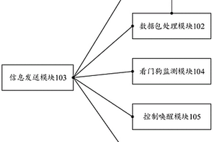 基于數(shù)據(jù)傳輸?shù)木植糠烹姅?shù)據(jù)處理系統(tǒng)