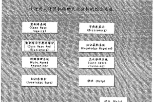 基于失效分析專家系統(tǒng)的構(gòu)件失效模式檢測方法