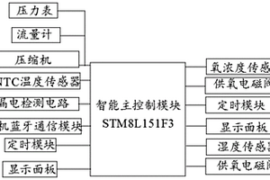 制氧機雙分子篩失效檢測方法