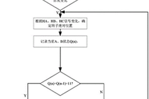 電動(dòng)汽車驅(qū)動(dòng)系統(tǒng)故障監(jiān)測(cè)及容錯(cuò)控制方法