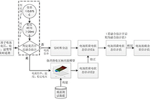 深空探測(cè)用鋰離子電池組剩余容量估計(jì)方法