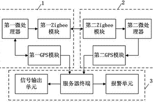 基于混合傳感網(wǎng)絡(luò)的野生動(dòng)物園實(shí)時(shí)監(jiān)測(cè)系統(tǒng)