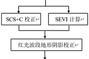 用于監(jiān)測(cè)山地的遙感影像近紅外波段地形陰影校正方法