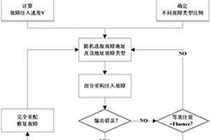 基于輻照試驗(yàn)環(huán)境模擬的SRAM型FPGA測(cè)試方法