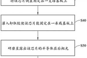 于失效分析中觀察失效區(qū)域的樣品制作方法