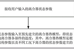 離合器溫度的測(cè)量方法、裝置、設(shè)備及存儲(chǔ)介質(zhì)