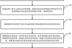 基于人工智能的無人機(jī)測(cè)繪光學(xué)防抖方法及系統(tǒng)