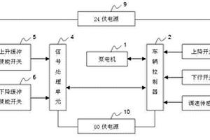 用于叉車行程測控的電機(jī)主動降速緩沖系統(tǒng)