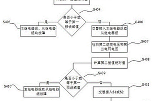 繼電器短路失效檢測(cè)方法及裝置