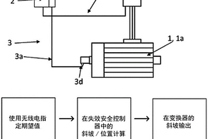 用于控制和尤其監(jiān)測尤其是絞車、升降機(jī)或起重機(jī)的致動(dòng)器的方法以及執(zhí)行這樣的方法的系統(tǒng)