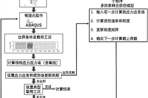 海洋工程結(jié)構(gòu)低周疲勞裂紋擴(kuò)展速度與方向的預(yù)測(cè)方法