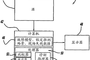 用于故障模型驗(yàn)證和生效的以軟件為中心的方法