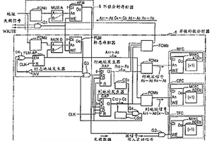 存貯器試驗(yàn)裝置