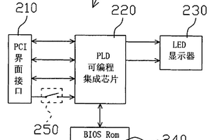 電腦系統(tǒng)的啟動(dòng)前期排錯(cuò)裝置及其方法