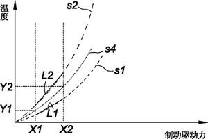 用于車輛制動(dòng)系統(tǒng)的診斷系統(tǒng)和診斷方法