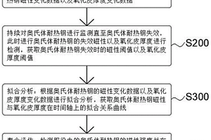 奧氏體耐熱鋼磁性轉(zhuǎn)變及氧化皮壽命評估方法