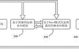 基于雙重認證的word文檔電子印章系統(tǒng)及方法