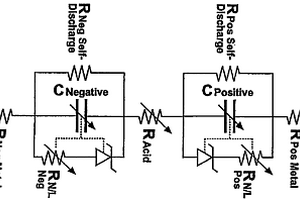 電池浮充管理