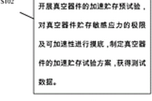 適用于真空器件的加速貯存試驗(yàn)方法