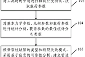 基于應(yīng)變的管道環(huán)焊縫可靠性評價方法