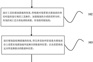 用于石油與天然氣工業(yè)裝置防腐蝕措施的優(yōu)化方法