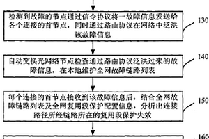 自動交換光網(wǎng)絡(luò)復(fù)用段的保護及恢復(fù)的實現(xiàn)方法