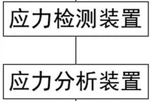 承壓設備便于應力傳感的增材制造方法