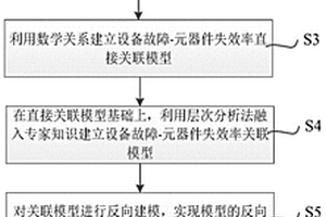 電能計量設備用關鍵元器件基礎數(shù)據(jù)源及質量評價方法