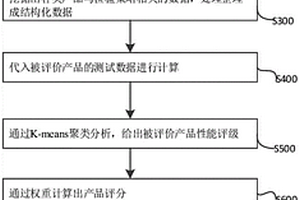 基于大數(shù)據(jù)的石油管材質(zhì)量動態(tài)評價方法及系統(tǒng)