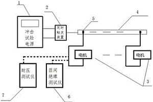 電機(jī)定子沖擊試驗(yàn)裝置及試驗(yàn)方法