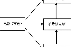 安防監(jiān)控系統(tǒng)的氣體感應(yīng)裝置