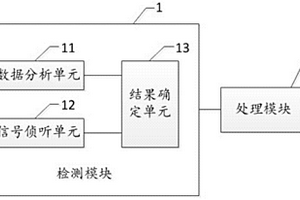 飛行器的保護控制方法、裝置及飛行器