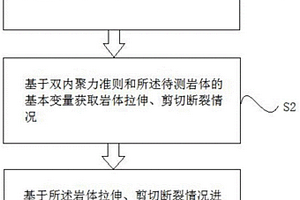 基于雙內(nèi)聚力準(zhǔn)則的拉剪多尺度壓裂裂縫模擬方法