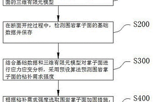 破碎軟弱圍巖掌子面加固應力應變數(shù)字化數(shù)據(jù)處理方法