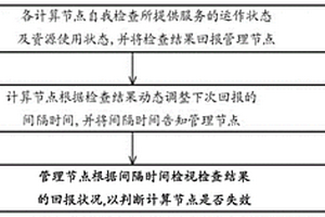 計(jì)算節(jié)點(diǎn)及其失效檢測方法與云端數(shù)據(jù)處理系統(tǒng)