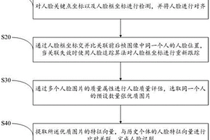 視頻個(gè)體識(shí)別方法、系統(tǒng)、設(shè)備及可讀存儲(chǔ)介質(zhì)