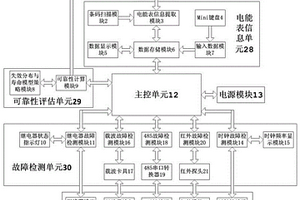 基于電能表可靠性數(shù)據(jù)的便攜式評(píng)估裝置