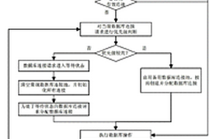 針對數(shù)據(jù)庫連接意外中斷的自動重連方法及其裝置