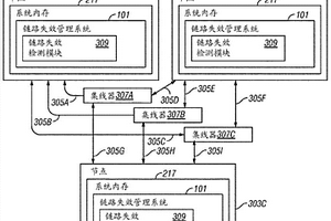 對(duì)互連失效在群集范圍內(nèi)的一致性檢測