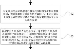 指數(shù)化證券組合的數(shù)據(jù)處理方法及裝置