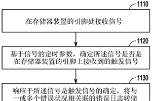 對(duì)轉(zhuǎn)儲(chǔ)錯(cuò)誤日志的實(shí)時(shí)觸發(fā)