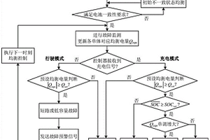 融合均衡信息的串聯(lián)電池組短路及低容量故障診斷方法、系統(tǒng)及設(shè)備